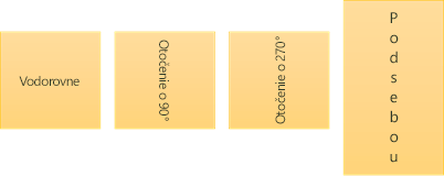 Ukážky smeru textu: vodorovne, otočený a pod sebou