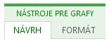 Karty Návrh a Formát pre možnosť Nástroje pre grafy