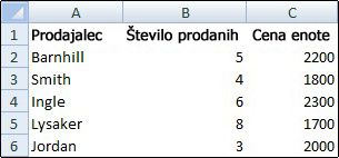 Delovni list s skritimi mrežnimi črtami