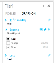 filtriranje grafikona v funkciji Power View
