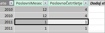 Stolpec »Poslovno četrtletje«