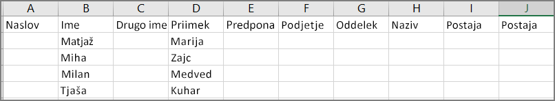 Primer videza datoteke CSV po izvozu stikov iz Outlooka