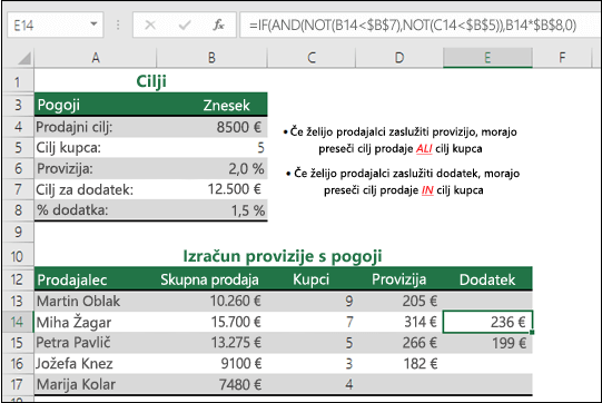 Primer izračuna dodatka za prodajo s funkcijami IF, AND in NOT.  Formule v celici E14 je =IF(AND(NOT(B14<$B$7),NOT(C14<$B$5)),B14*$B$8,0)