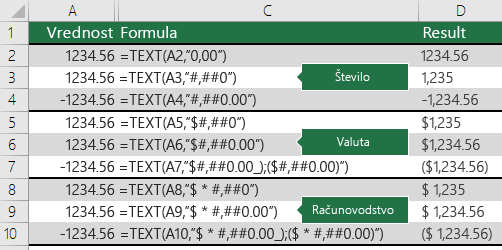 Primeri funkcije TEXT z oblikami zapisa »Število«, »Valuta« in »Računovodstvo«