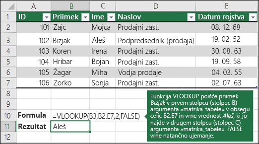 =VLOOKUP (B3; B2:E7; 2; FALSE)

Funkcija VLOOKUP poišče Fontano v prvem stolpcu (stolpec B) v table_array B2:E7 in vrne Olivier iz drugega stolpca (stolpec C) table_array.  False vrne natančno ujemanje.