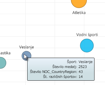 če želite dodatne informacije, se s kazalcem pomaknite na mehurčni grafikon funkcije Power View