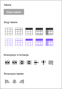 Možnosti za vstavljanje tabele