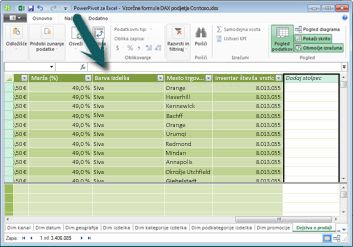 Vrstica s formulami orodja PowerPivot