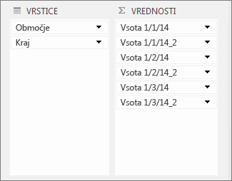 Podvojene vrednosti v območju »Vrednosti«