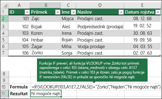 =IF(VLOOKUP(103; A1:E7; 2; FALSE)="Souse","Se nahaja"; "Ni mogoče najti")

IF preveri, ali je funkcija VLOOKUP vrne Sousa kot priimek zaposlenega, ki je v celici A1:E7 (table_array) potrjeno 103 (lookup_value). Ker je priimek, ki ustreza 103, Leal, je pogoj IF neresničen in ni mogoče najti.