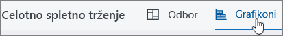 Kliknite Grafikoni za pogled grafikona