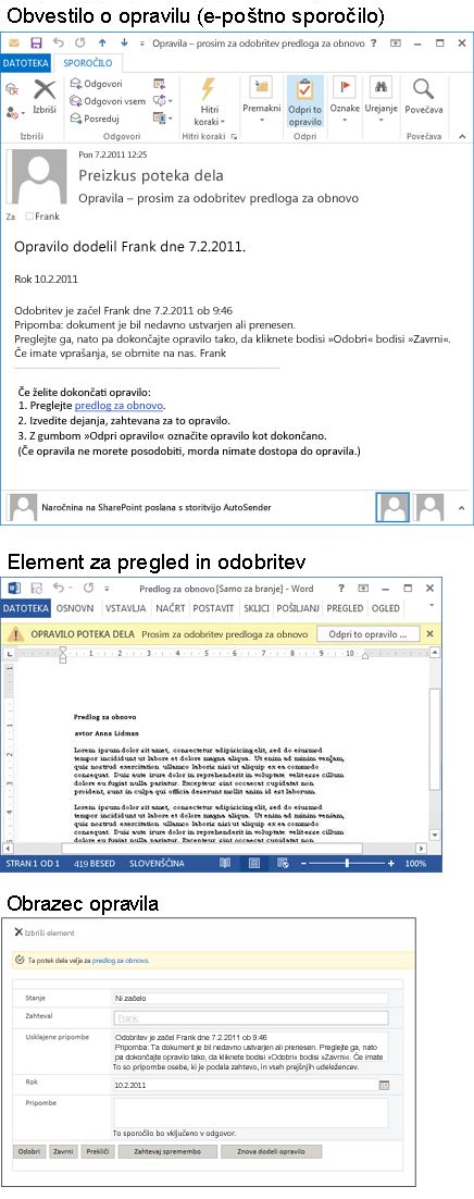 Sporočilo z obvestilom o opravilu, element za pregled in obrazec opravila