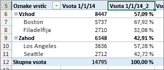 Isto polje z vrednostmi in odstotki