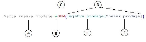 Formula izračunanega stolpca