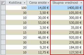 Izračunano polje, prikazano v pogledu podatkovnega lista.