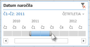 Ročice za izbiro časovnega razpona