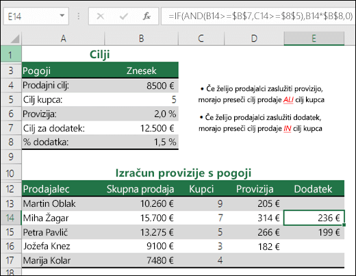 Primer izračuna dodatka za prodajo s funkcijama »IF« in »AND«.  Formula v celici E14 je: =IF(AND(B14>=$B$7,C14>=$B$5),B14*$B$8,0)