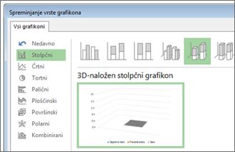 Pogovorno okno »Spreminjanje vrste grafikona«