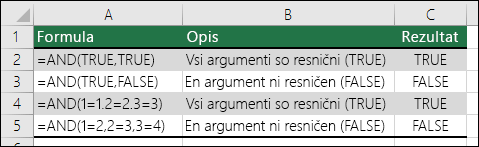 Primeri funkcije »AND«