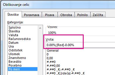 Oblika po meri za prikazovanje negativnih odstotkov v rdeči barvi