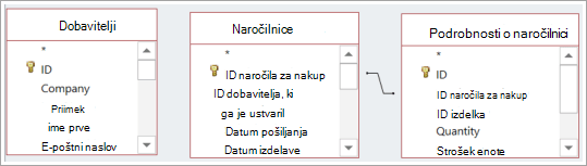 Več virov podatkov tabele z vnaprej določenimi relacijami in brez teh relacij.