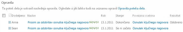 Območje »Opravila« na strani stanja poteka dela