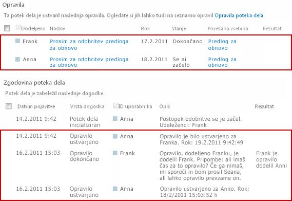 Območje opravil in zgodovine na strani stanja poteka dela za znova dodeljena opravila