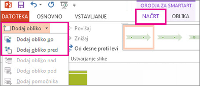 Na zavihku »Načrt« kliknite »Dodaj obliko«.