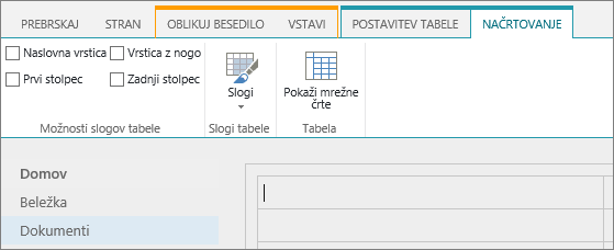 Posnetek zaslona traku za SharePoint Online. Z zavihkom »Načrt« izberete potrditvena polja za vrstico z glavo, vrstico z nogo, prvi stolpec in zadnji stolpec v tabeli, izbirate pa lahko tudi med slogi tabele in označite, ali tabela vsebuje mrežne črte.