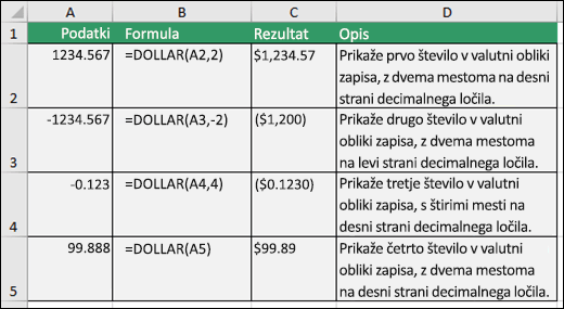 Primeri funkcije DOLLAR