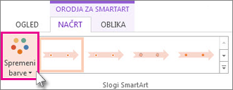 Spreminjanje barv časovnice