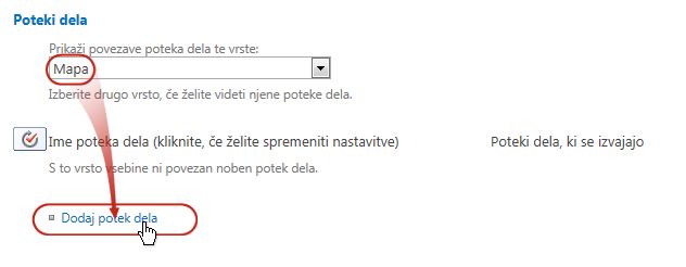 Stran »Dodajanje poteka dela« s priklicanimi možnostma »Vse vrste vsebine« in »Dodaj potek dela«