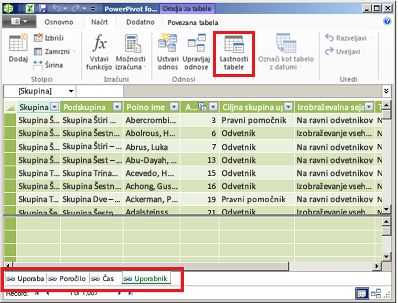 Okno z zavihki »PowerPivot«