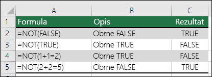 Primeri funkcije NOT za obračanje argumentov.  Npr. =NOT(1+1=2)