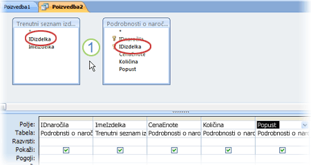 Nenamerno navzkrižno združevanje v pogledu načrta poizvedbe