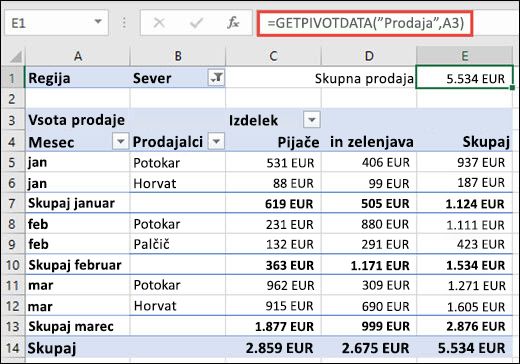 Primer uporabe funkcije GETPIVOTDATA za vračanje podatkov iz vrtilne tabele.