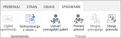 Posnetek zaslona zavihka »Različice« s ciljnega mesta. Zavihek vsebuje dve skupini, različico in prevod