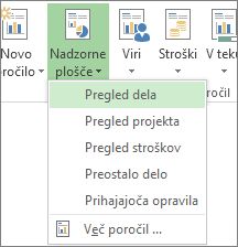 Meni »Nadzorna plošča« na zavihku »Poročilo«