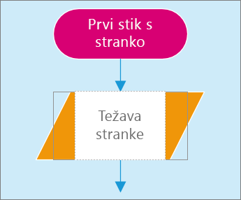 Posnetek zaslona dveh oblik na strani diagrama. Ena oblika je aktivna za vnos besedila.