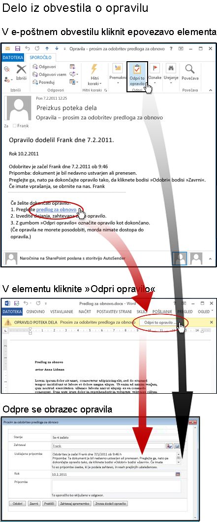 Dostopanje do elementa in obrazca opravila iz e-poštnega sporočila z obvestilom