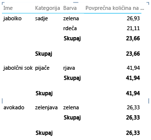 Lastnost poročila