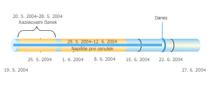 elapsed time on a timeline