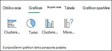 Grafikoni