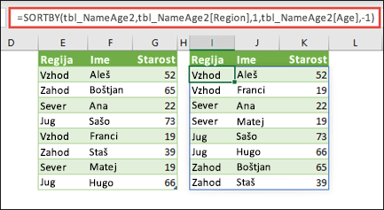 Razvrstite tabelo po regiji v naraščajočem vrstnem redu, nato pa po starosti posamezne osebe v padajočem vrstnem redu.