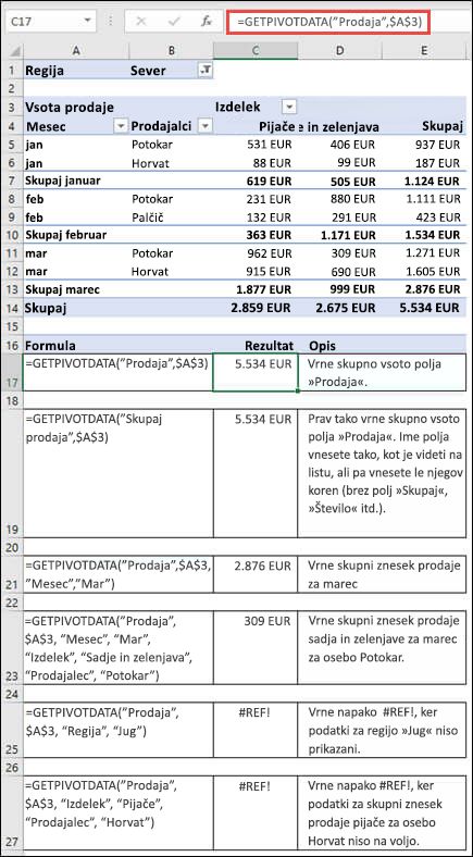 Primer vrtilne tabele, ki se uporablja za pridobivanje podatkov iz funkcije GETPIVOTDATA.