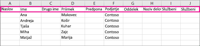 Tako je vzorčna datoteka .csv videti v Excelu.