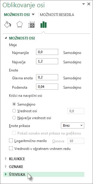 Možnost števil v podoknu »Oblikovanje osi«