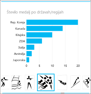 Vsebnik ploščic s sliko športne discipline v funkciji Power View