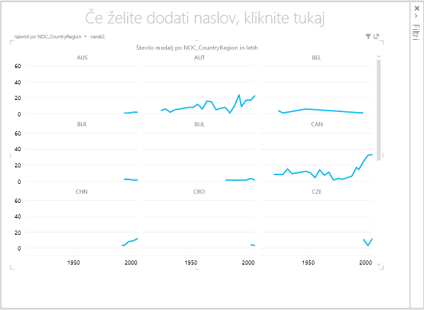 črtni večkratniki funkcije Power View