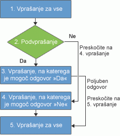 Uvedba logike v anketi